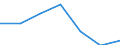 Flow: Exports / Measure: Values / Partner Country: France excl. Monaco & overseas / Reporting Country: Slovenia