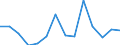 Flow: Exports / Measure: Values / Partner Country: France excl. Monaco & overseas / Reporting Country: Sweden