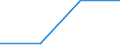 Flow: Exports / Measure: Values / Partner Country: France excl. Monaco & overseas / Reporting Country: Switzerland incl. Liechtenstein