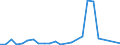 Flow: Exports / Measure: Values / Partner Country: France incl. Monaco & overseas / Reporting Country: Austria