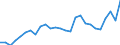 Flow: Exports / Measure: Values / Partner Country: France incl. Monaco & overseas / Reporting Country: Belgium