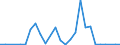 Flow: Exports / Measure: Values / Partner Country: France incl. Monaco & overseas / Reporting Country: Czech Rep.