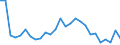 Flow: Exports / Measure: Values / Partner Country: France incl. Monaco & overseas / Reporting Country: Germany