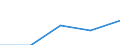 Flow: Exports / Measure: Values / Partner Country: France incl. Monaco & overseas / Reporting Country: Ireland