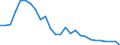Flow: Exports / Measure: Values / Partner Country: France incl. Monaco & overseas / Reporting Country: Italy incl. San Marino & Vatican
