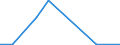 Flow: Exports / Measure: Values / Partner Country: France incl. Monaco & overseas / Reporting Country: Lithuania