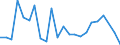 Flow: Exports / Measure: Values / Partner Country: France incl. Monaco & overseas / Reporting Country: Netherlands