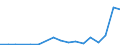 Flow: Exports / Measure: Values / Partner Country: France incl. Monaco & overseas / Reporting Country: Poland