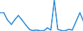 Flow: Exports / Measure: Values / Partner Country: World / Reporting Country: Australia