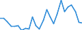 Flow: Exports / Measure: Values / Partner Country: World / Reporting Country: Austria