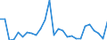 Flow: Exports / Measure: Values / Partner Country: World / Reporting Country: Belgium