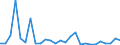 Flow: Exports / Measure: Values / Partner Country: World / Reporting Country: Canada
