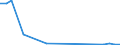 Flow: Exports / Measure: Values / Partner Country: World / Reporting Country: Chile