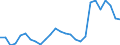 Flow: Exports / Measure: Values / Partner Country: World / Reporting Country: Finland