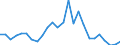 Flow: Exports / Measure: Values / Partner Country: World / Reporting Country: France incl. Monaco & overseas