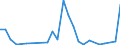 Flow: Exports / Measure: Values / Partner Country: World / Reporting Country: Greece