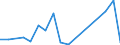 Flow: Exports / Measure: Values / Partner Country: World / Reporting Country: Israel