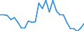 Flow: Exports / Measure: Values / Partner Country: World / Reporting Country: Italy incl. San Marino & Vatican