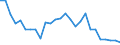 Flow: Exports / Measure: Values / Partner Country: World / Reporting Country: Japan