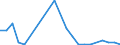 Flow: Exports / Measure: Values / Partner Country: World / Reporting Country: Mexico