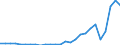 Flow: Exports / Measure: Values / Partner Country: World / Reporting Country: Netherlands