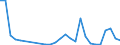 Flow: Exports / Measure: Values / Partner Country: World / Reporting Country: Poland