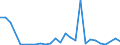 Flow: Exports / Measure: Values / Partner Country: World / Reporting Country: Slovenia