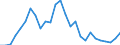 Flow: Exports / Measure: Values / Partner Country: World / Reporting Country: Spain