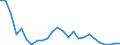 Flow: Exports / Measure: Values / Partner Country: World / Reporting Country: Sweden