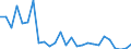 Flow: Exports / Measure: Values / Partner Country: World / Reporting Country: Switzerland incl. Liechtenstein
