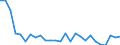 Flow: Exports / Measure: Values / Partner Country: World / Reporting Country: United Kingdom