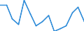 Flow: Exports / Measure: Values / Partner Country: Belgium, Luxembourg / Reporting Country: France incl. Monaco & overseas