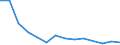 Flow: Exports / Measure: Values / Partner Country: Belgium, Luxembourg / Reporting Country: Netherlands