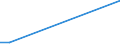 Flow: Exports / Measure: Values / Partner Country: Belgium, Luxembourg / Reporting Country: Turkey