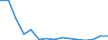 Flow: Exports / Measure: Values / Partner Country: Belgium, Luxembourg / Reporting Country: United Kingdom