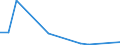 Flow: Exports / Measure: Values / Partner Country: Canada / Reporting Country: Austria
