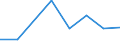 Flow: Exports / Measure: Values / Partner Country: Canada / Reporting Country: Finland