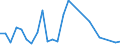 Flow: Exports / Measure: Values / Partner Country: Canada / Reporting Country: France incl. Monaco & overseas