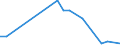Flow: Exports / Measure: Values / Partner Country: Canada / Reporting Country: Germany