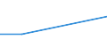 Flow: Exports / Measure: Values / Partner Country: Canada / Reporting Country: New Zealand