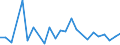 Flow: Exports / Measure: Values / Partner Country: Canada / Reporting Country: Spain