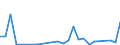 Flow: Exports / Measure: Values / Partner Country: Canada / Reporting Country: United Kingdom