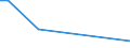 Flow: Exports / Measure: Values / Partner Country: China / Reporting Country: Australia