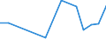Flow: Exports / Measure: Values / Partner Country: China / Reporting Country: Austria