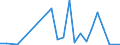 Flow: Exports / Measure: Values / Partner Country: China / Reporting Country: France incl. Monaco & overseas