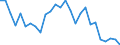 Flow: Exports / Measure: Values / Partner Country: China / Reporting Country: Japan