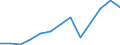Flow: Exports / Measure: Values / Partner Country: China / Reporting Country: Netherlands