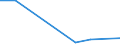 Flow: Exports / Measure: Values / Partner Country: China / Reporting Country: New Zealand