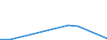 Flow: Exports / Measure: Values / Partner Country: China / Reporting Country: Slovenia