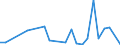 Flow: Exports / Measure: Values / Partner Country: China / Reporting Country: Spain